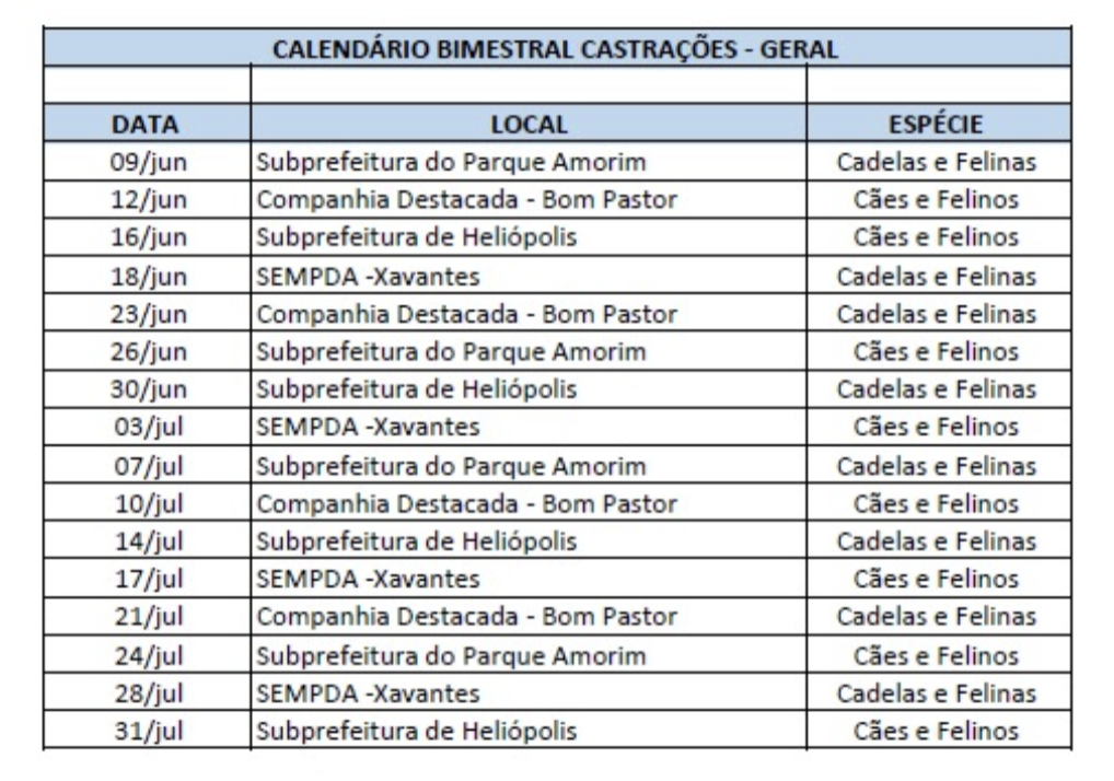 Secretaria de Proteção Animal disponibiliza serviços gratuitos para cães e gatos com castração, consultas e higienização