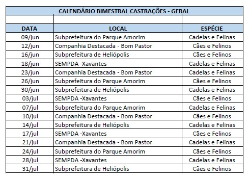 Secretaria de Proteção Animal realiza terceiro dia de castração do calendário bimestral em Heliópolis